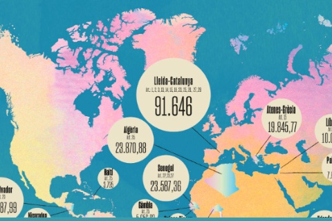 Drets humans de lo local a lo global, Lleida 2019-2022
