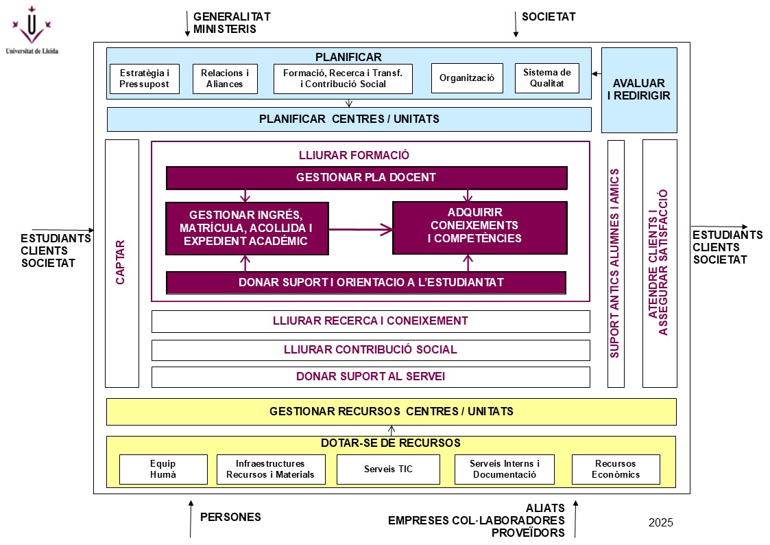 UdL Mapa Processos 2025