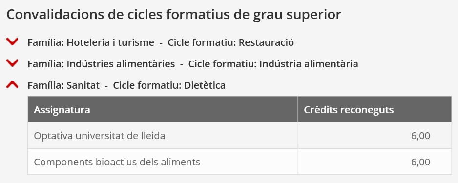 exemple convalidacions cicles formatius