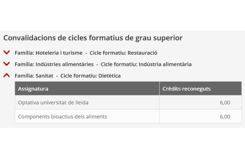 ejemplo convalidaciones ciclos formativos