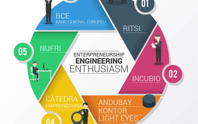 3es Jornades En3UdL Engineering - Enthusiasm - Entrepreneurship