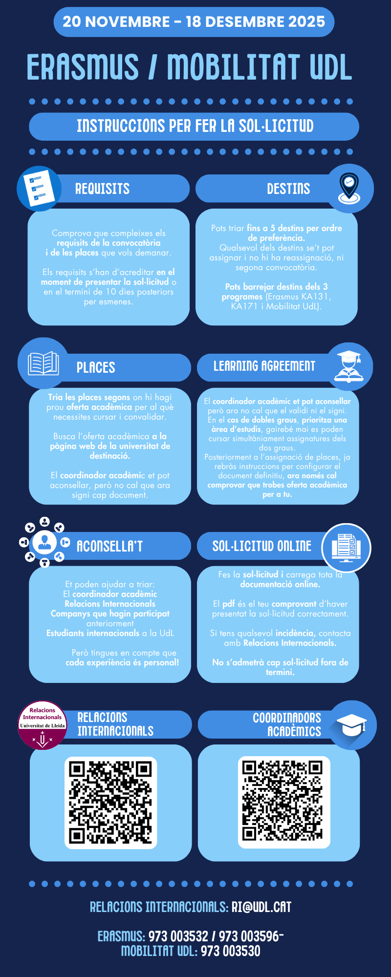 Infografía Sol·licituds programa mobilitat