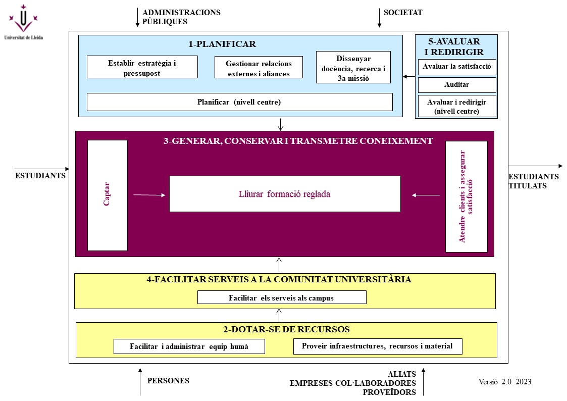 Mapa processos SGIQ