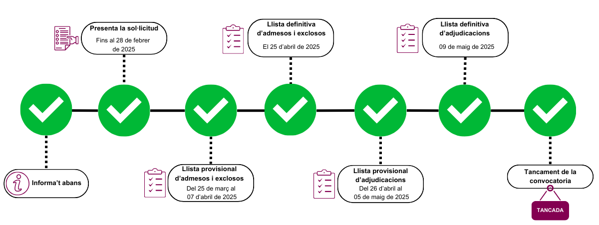 Diagrama_Convocatoria_SocioeconomicsGreus_2425