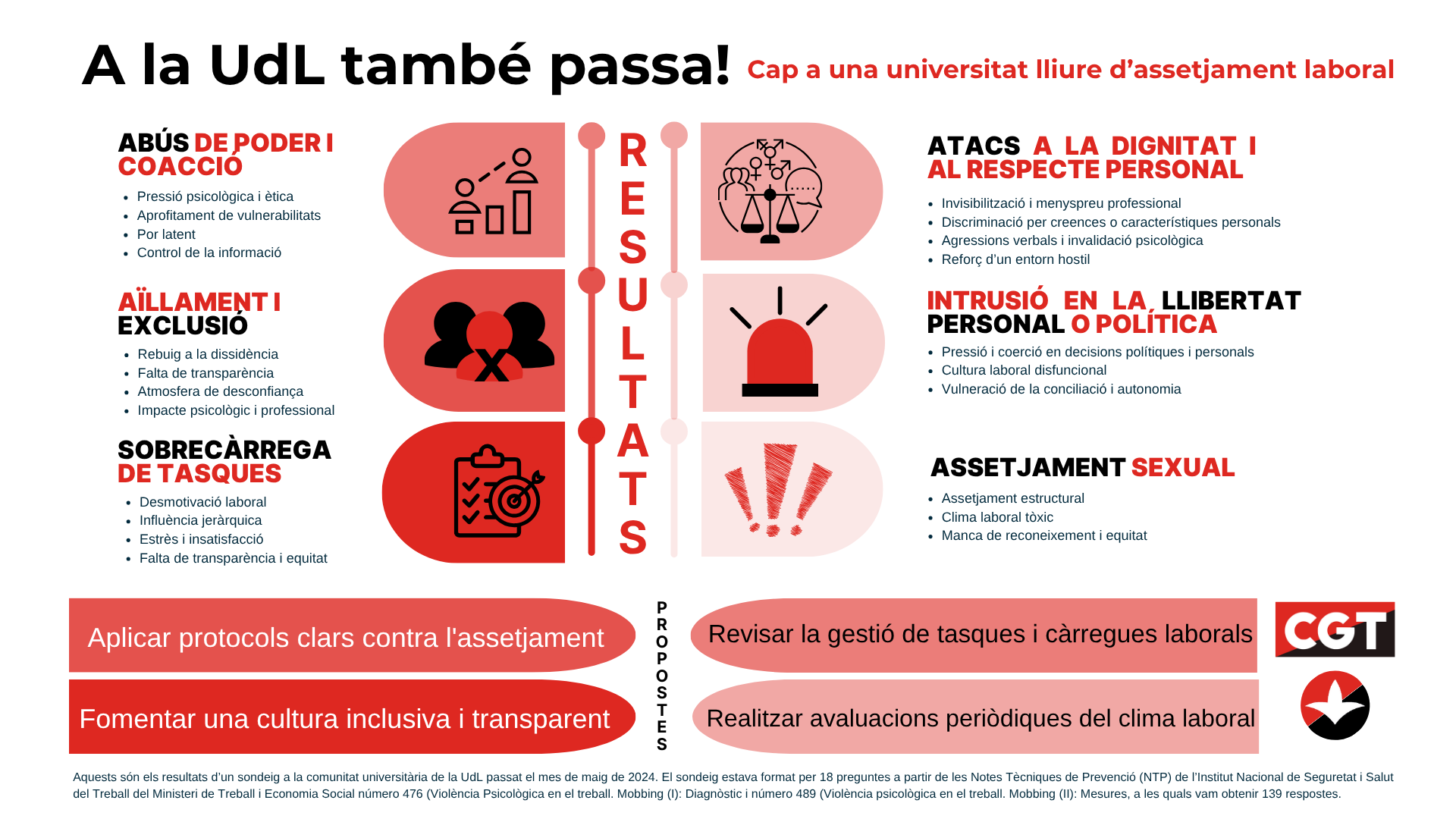 A_la_UdL_tambe_passa_resultats