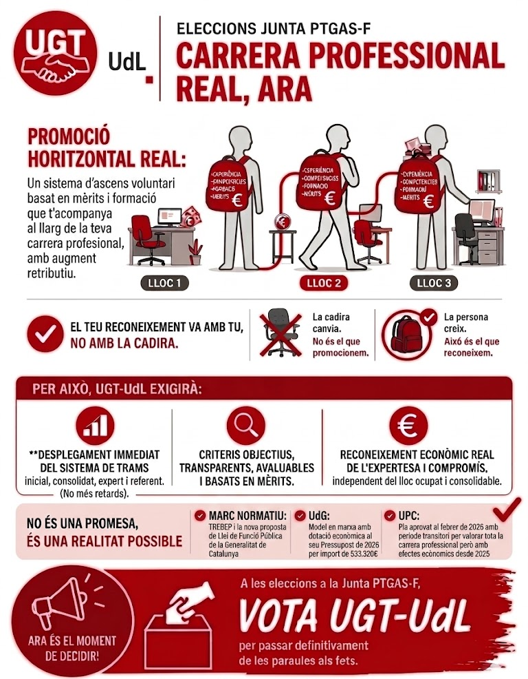 infografia 1 ugt
